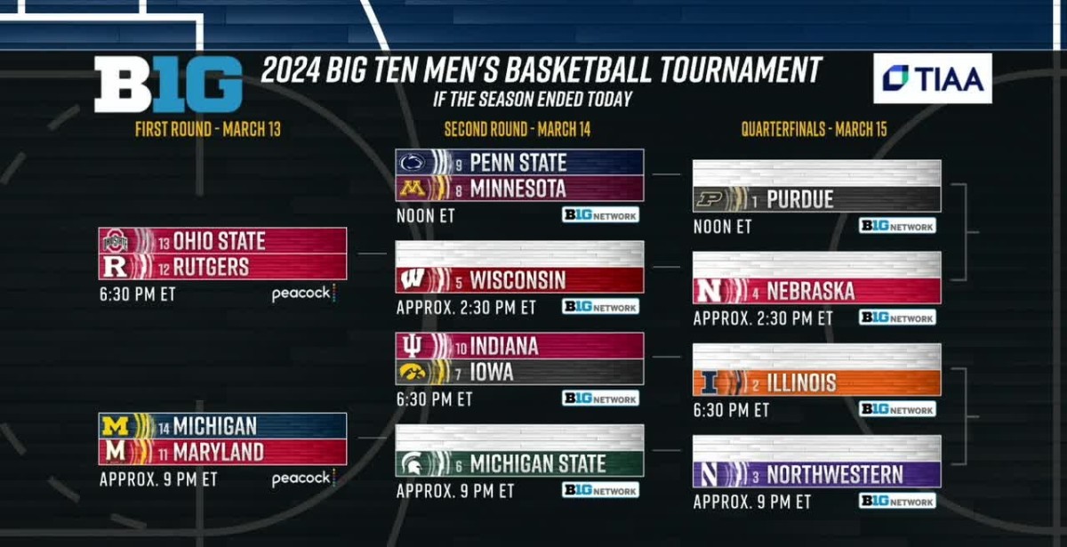 BTT projection 2-28